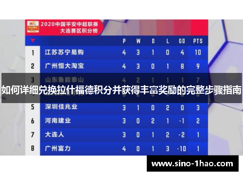 如何详细兑换拉什福德积分并获得丰富奖励的完整步骤指南