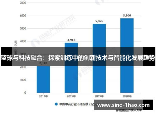 篮球与科技融合：探索训练中的创新技术与智能化发展趋势