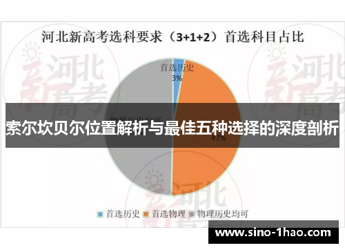 索尔坎贝尔位置解析与最佳五种选择的深度剖析