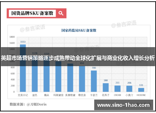 英超市场营销策略逐步成熟带动全球化扩展与商业化收入增长分析