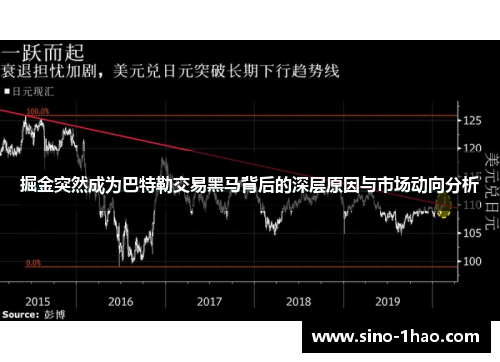 掘金突然成为巴特勒交易黑马背后的深层原因与市场动向分析