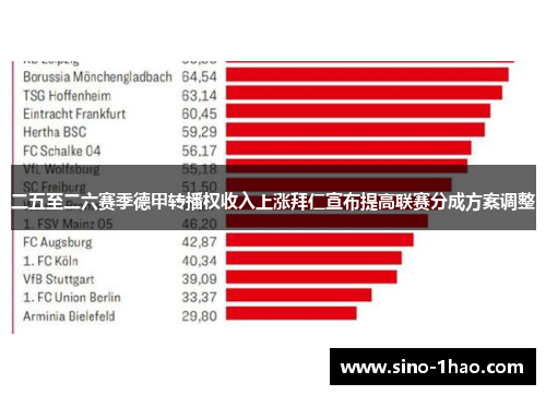 二五至二六赛季德甲转播权收入上涨拜仁宣布提高联赛分成方案调整